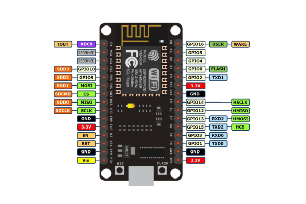 nodemcu
